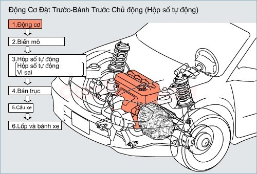 Khai Quat He Thong Truyen Luc